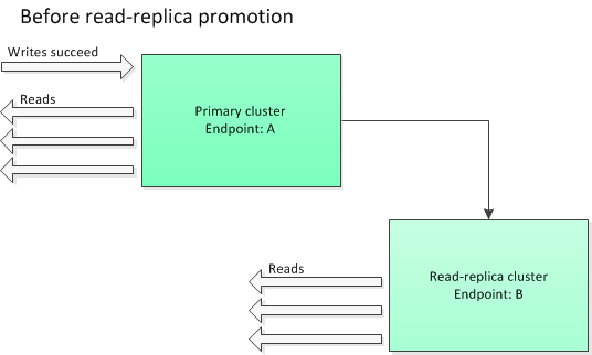 Image: close-on-replica-write, everything working fine