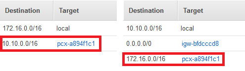 Image: Screen shot of a VPC routing table