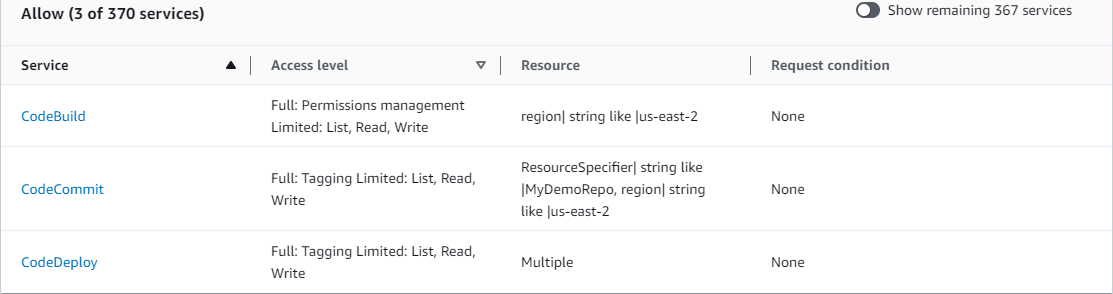 Policy summary for CodeBuild_CodeCommit_CodeDeploy showing multiple services with allowed access levels.