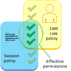 PermissionsWhenPassingRoles_Diagram.