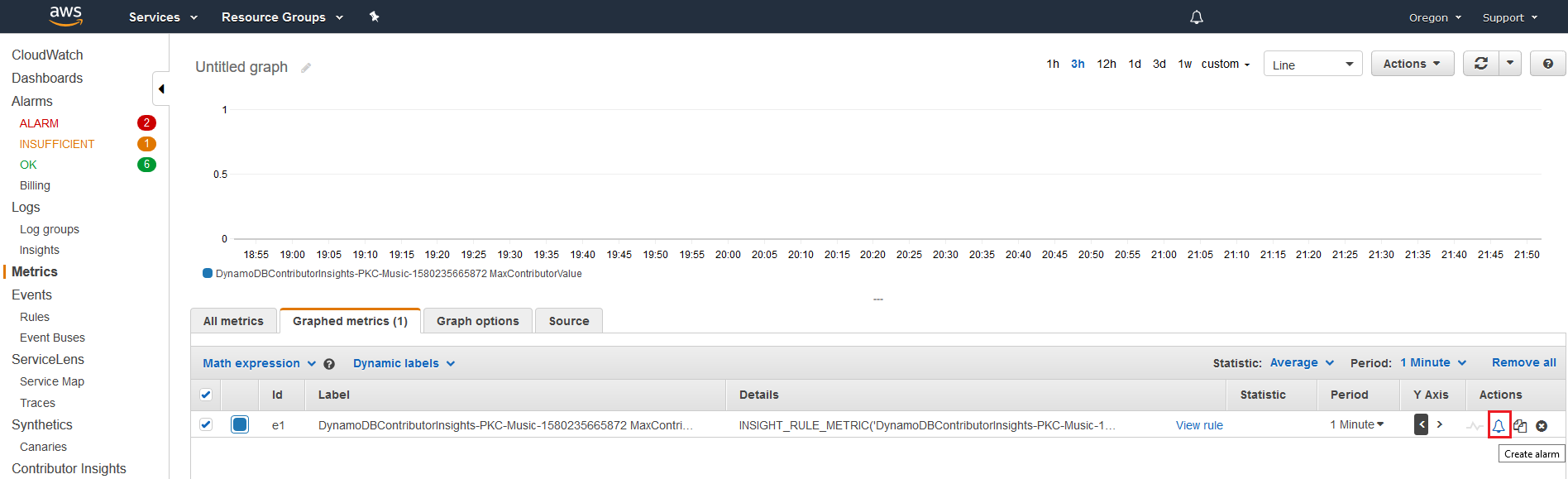 Console screenshot showing Contributor Insights status list options.