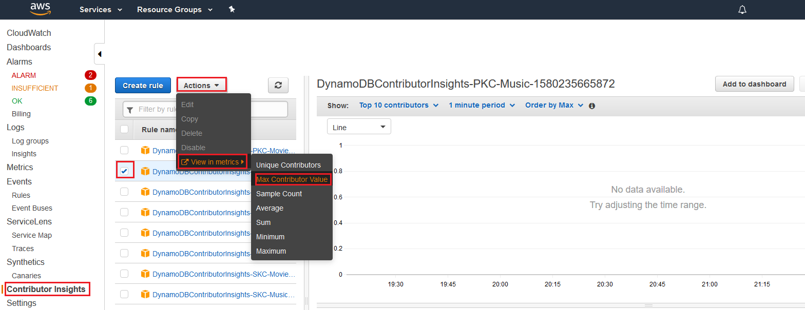 Console screenshot showing Contributor Insights tab and button.