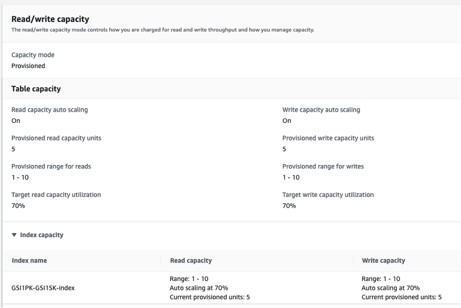 DynamoDB console's Index capacity section. Review and manage auto scaling settings for indexes.