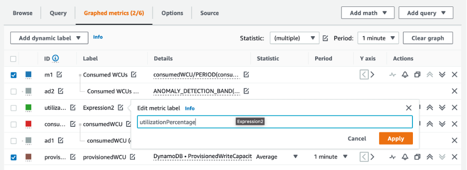 CloudWatch console. Labels and IDs for Expression2 are renamed to utilizationPercentage.