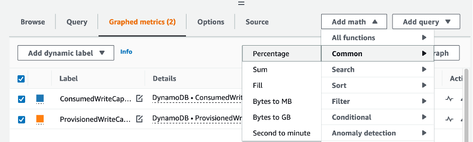 CloudWatch console. The Percentage function is selected for the graphed metrics.