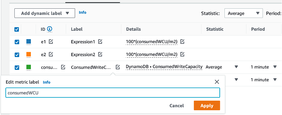 The graphed metric with ConsumedWriteCapacityUnit label is renamed to consumedWCU.
