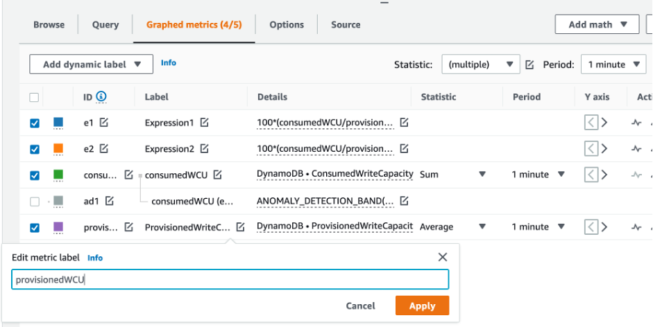 CloudWatch console. The graphed metric with m2 ID is renamed to provisionedWCU.