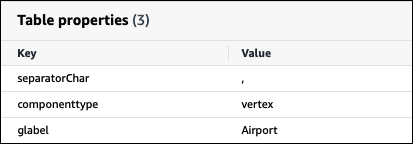 Setting the glabel AWS Glue table property to preserve table name casing for a Neptune table