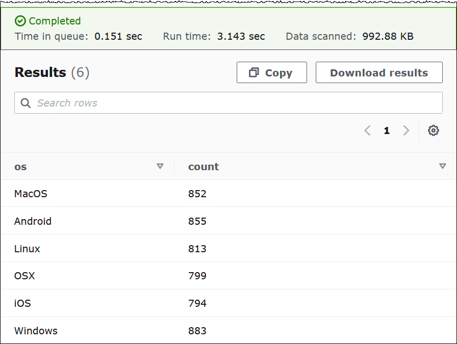 Viewing query results in the Athena console.