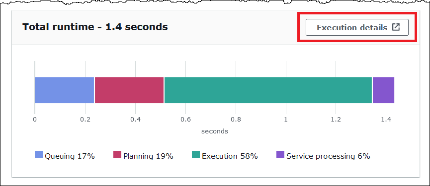 Choose Execution details.