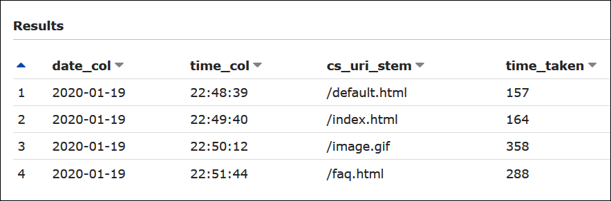Example query results in Athena of W3C extended log files stored in Amazon S3.