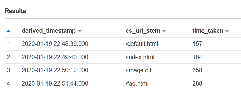 W3C extended log file query results on an table with a derived timestamp column.