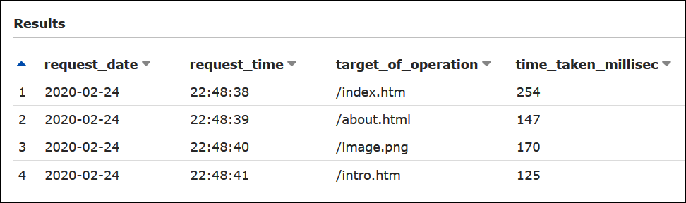 Example query results in Athena of IIS log file format log files stored in Amazon S3.