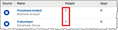 One user has been added to each Okta group in the Okta console.