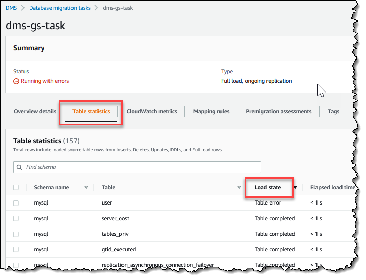 AWS Database Migration Service replication instance