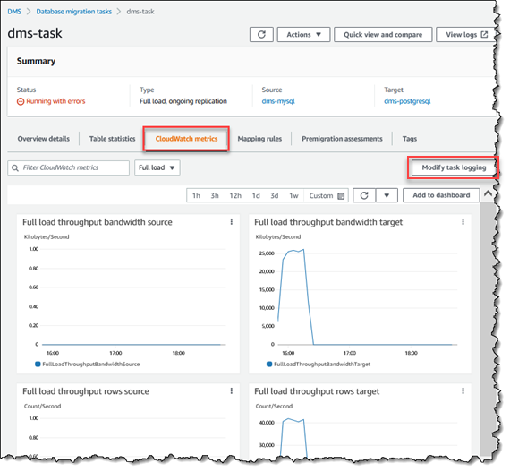 AWS DMS monitoring