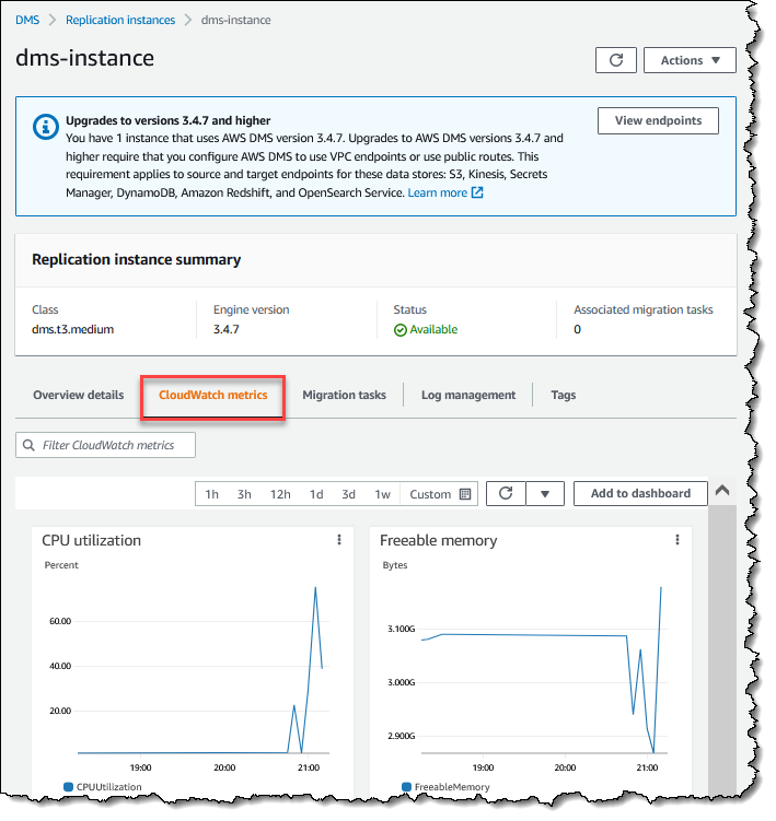 AWS DMS monitoring