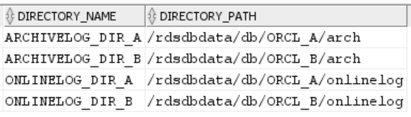 Table showing directory names and paths for archive and online log directories.