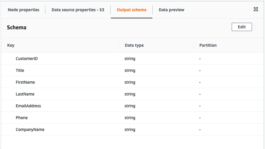 The screenshot shows a sample output schema.