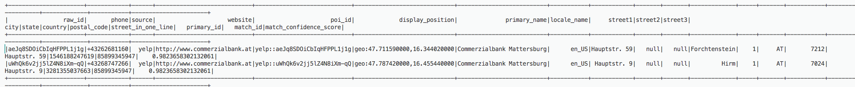 An example of a route table with an internet gateway.