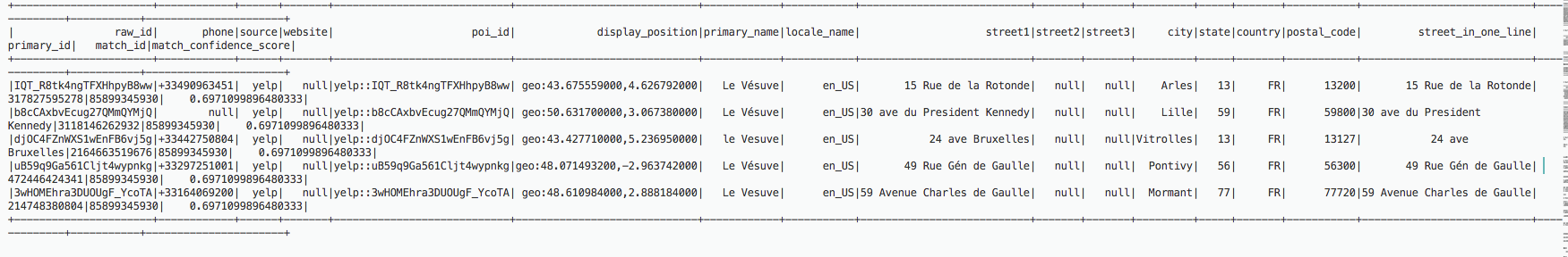 An example of a route table with an internet gateway.