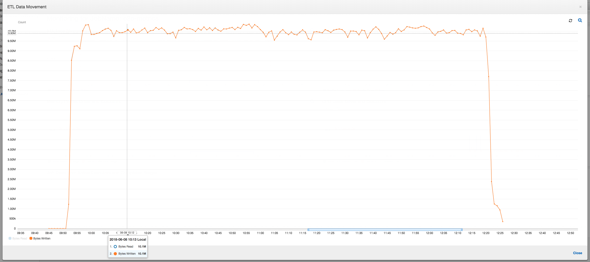 The data movement profile showing the issue is fixed.