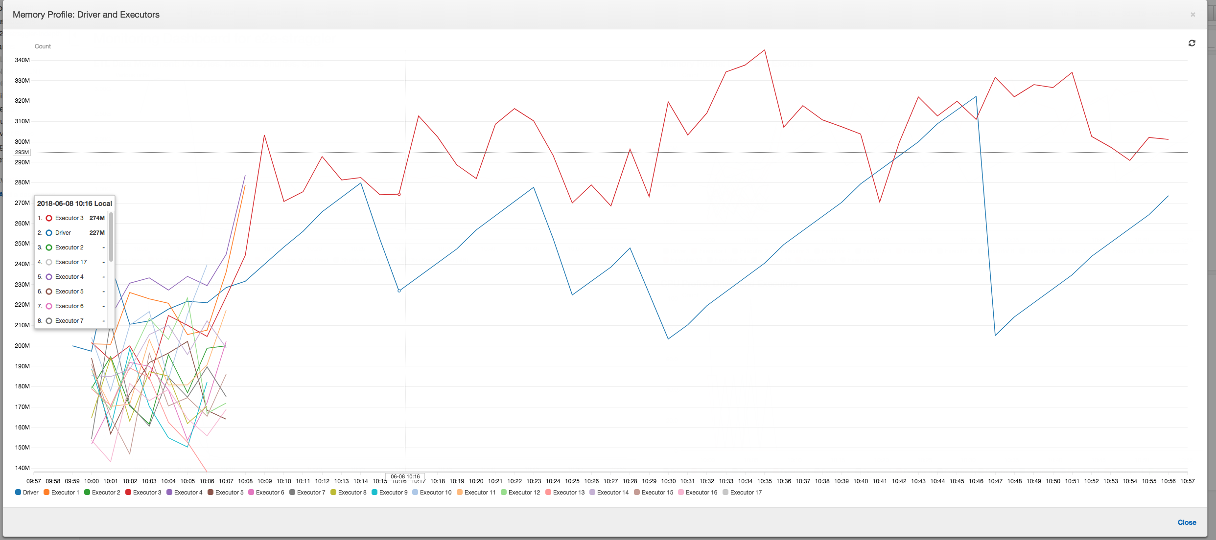 The metrics for the memory profile after the first two stages.