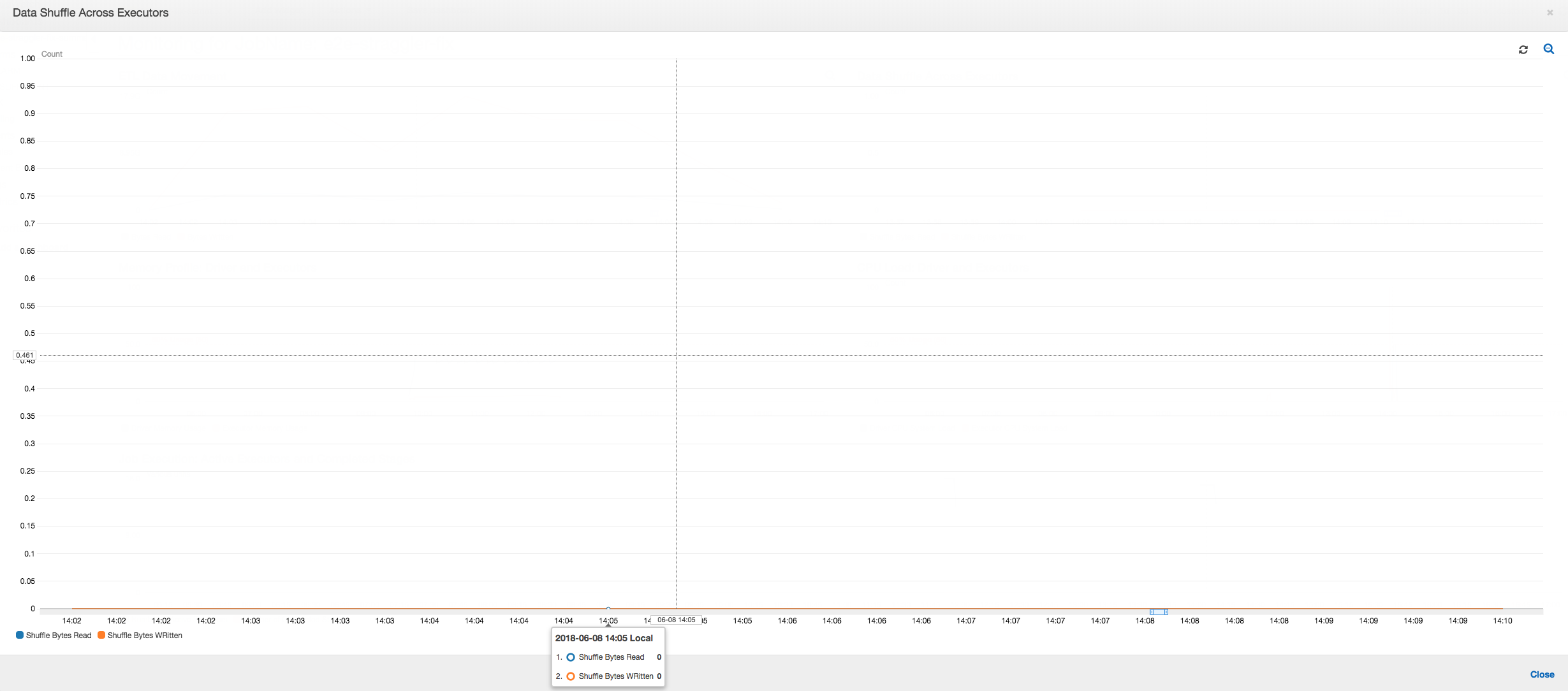 The data shuffle metrics showing the issue is fixed.