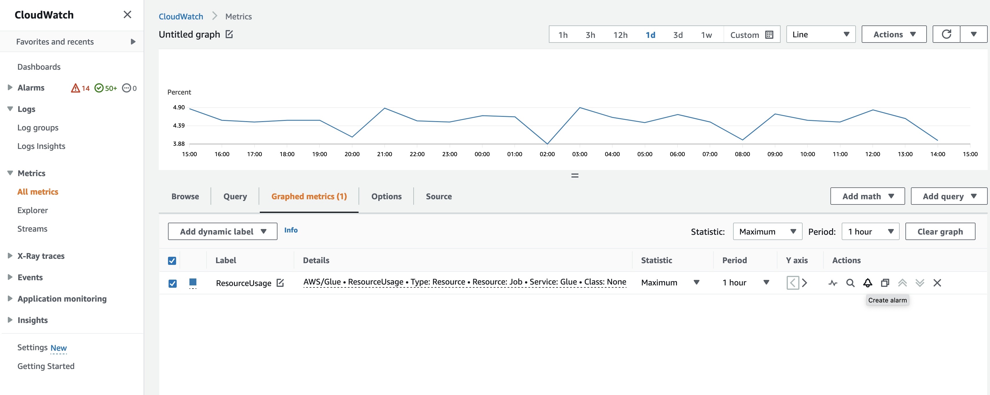 Resource metrics