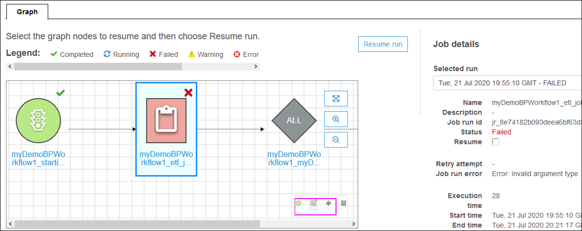 The run graph shows a start trigger, which starts a job. Another trigger watches for job completion. The job node (a rectangle that encloses a clipboard icon and a job name) is selected, and the job details are shown in a pane at the right. The job details include job run ID and status.