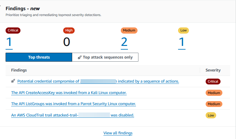 Findings widget in the GuardDuty Summary dashboard.