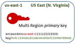 Key icon with multi-Region primary key label and example key ID starting with mrk- prefix.