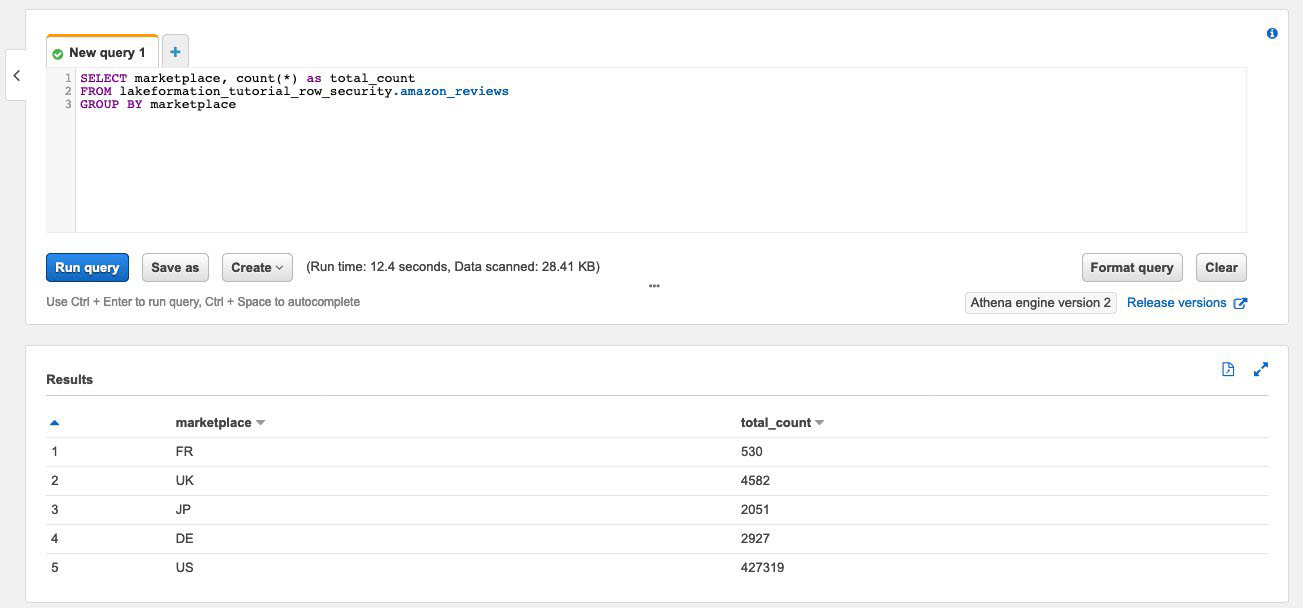 Query results showing marketplace column with five values: FR, UK, JP, DE, and US with counts.