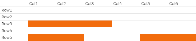 A grid is shown with 5 rows and 6 columns. The rows and columns have headers like Col1, Col2, Row1, Row2, and so on. The grid cells with the following coordinates are shaded: R3,C1; R3,C2; R3,C3; R5,C1; R5;C2; R5,C5; R5,C6.