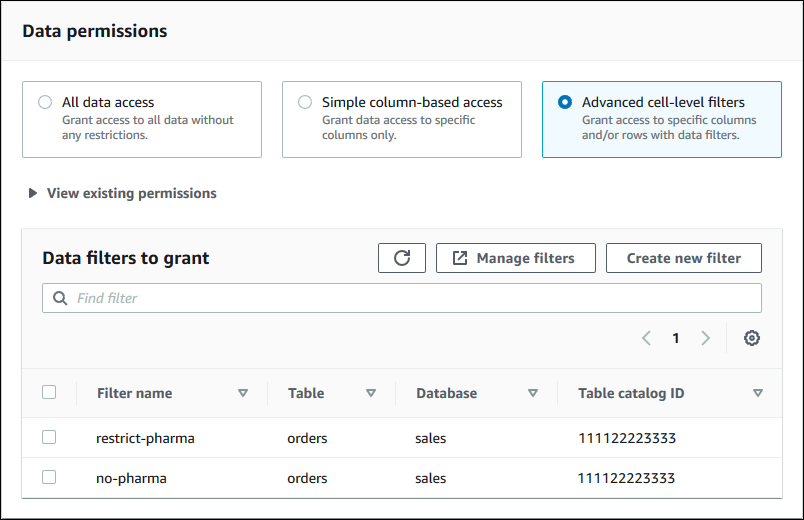This section, titled Data permissions, is beneath the Table permissions section. It has three tiles arranged horizontally, where each tile has an option button and description. The options are All data access, Simple column-based access, and Advanced cell-level filters. The Advanced cell-level filters option is selected. Beneath the tiles is the label View existing permissions with an exposure triangle to the left. The existing permissions are not exposed. Below that is a section entitled Data filters to grant. To the right of the title are three buttons: Refresh, Manage filters, and Create new filter. Below the title and buttons is a text field with the placeholder text "Find filter". Below that is a table of existing filters. Each row has a check box at the left. The column headings are Filter name, Table, Database, and Table catalog ID. There are two rows. The filter name in the first row is restrict-pharma. The name in the second row is no-pharma.
