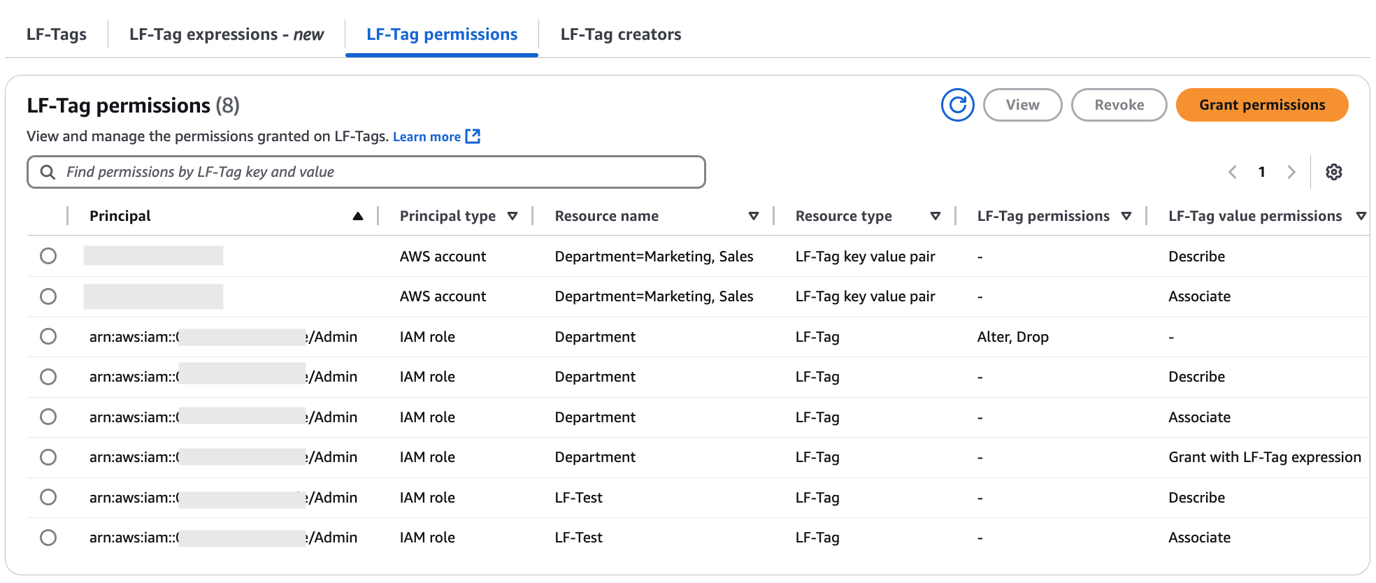 The screen shows the permissions for LF-Tags in the account.