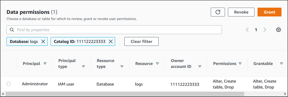 The Data permissions page displays a search box, with two tiles underneath. The tiles are labeled Database:logs and Catalog ID:111122223333. Next to the tiles is a Clear filter button. Below is the list of databases and their permissions. This example has only one row in the list. It's for the logs database, and the permissions Alter, Create table, and Drop are granted to IAM user Administrator with the grant option. The list includes an Owner account ID column, and the one row has 11112222333 in that column.