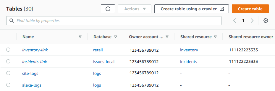 The Tables page shows two resource links. The resource link name is shown under the Name column, the shared table name is shown under the Shared resource column, and the account that shared the table is shown under the Shared resource owner column.