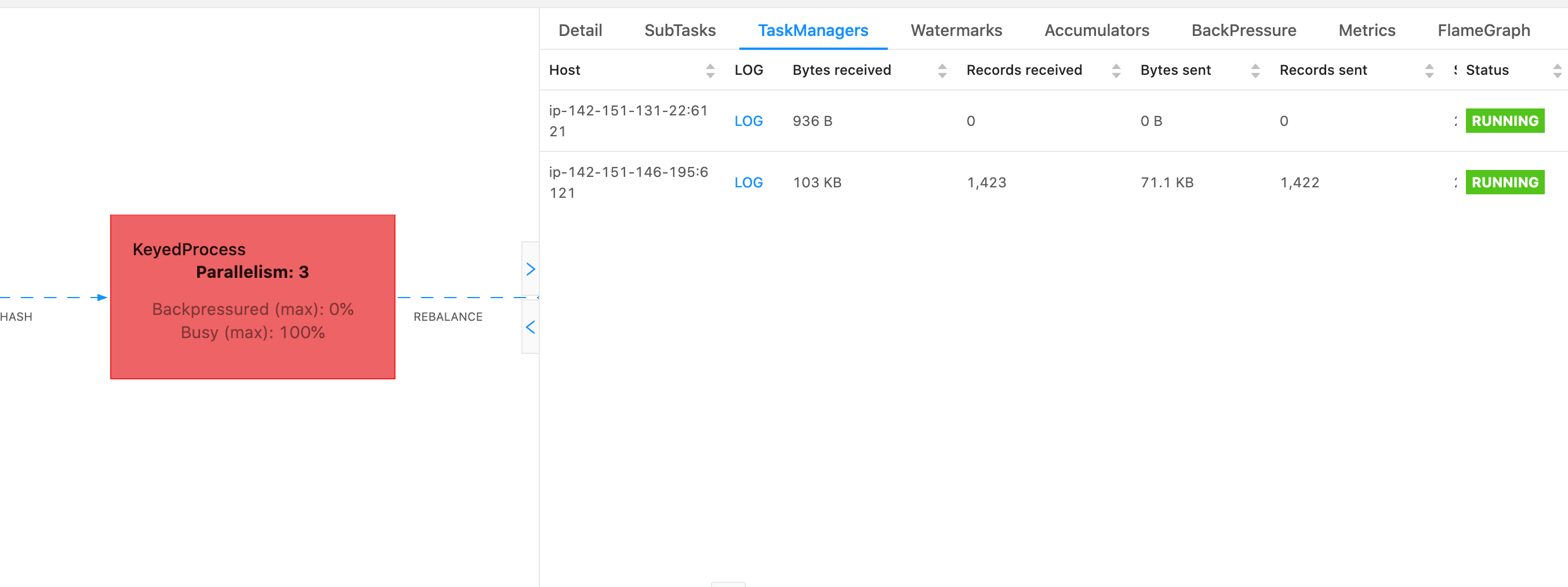 Using Thread dumps