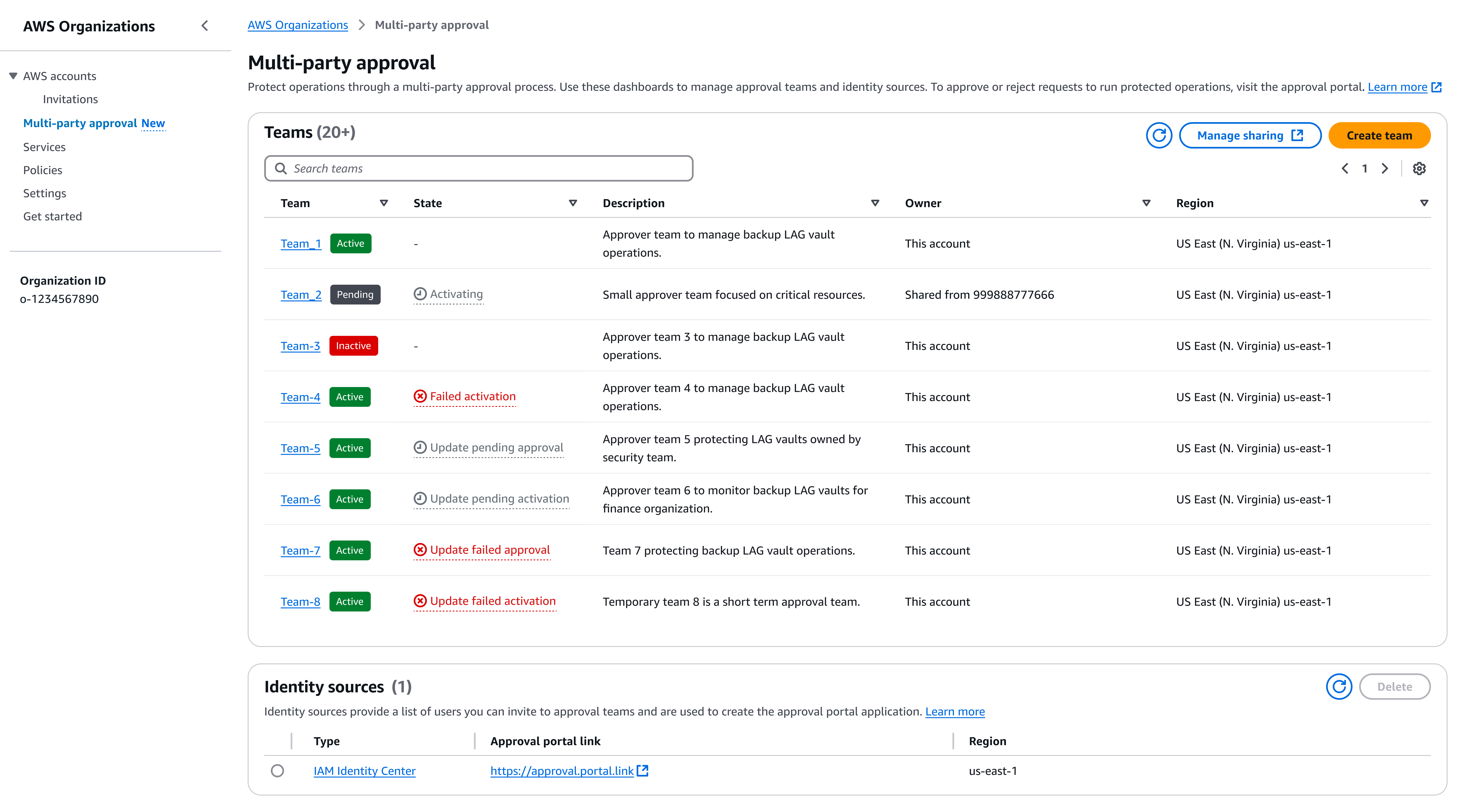 Multi-party approval console showing Teams table with team states and Identity sources section.