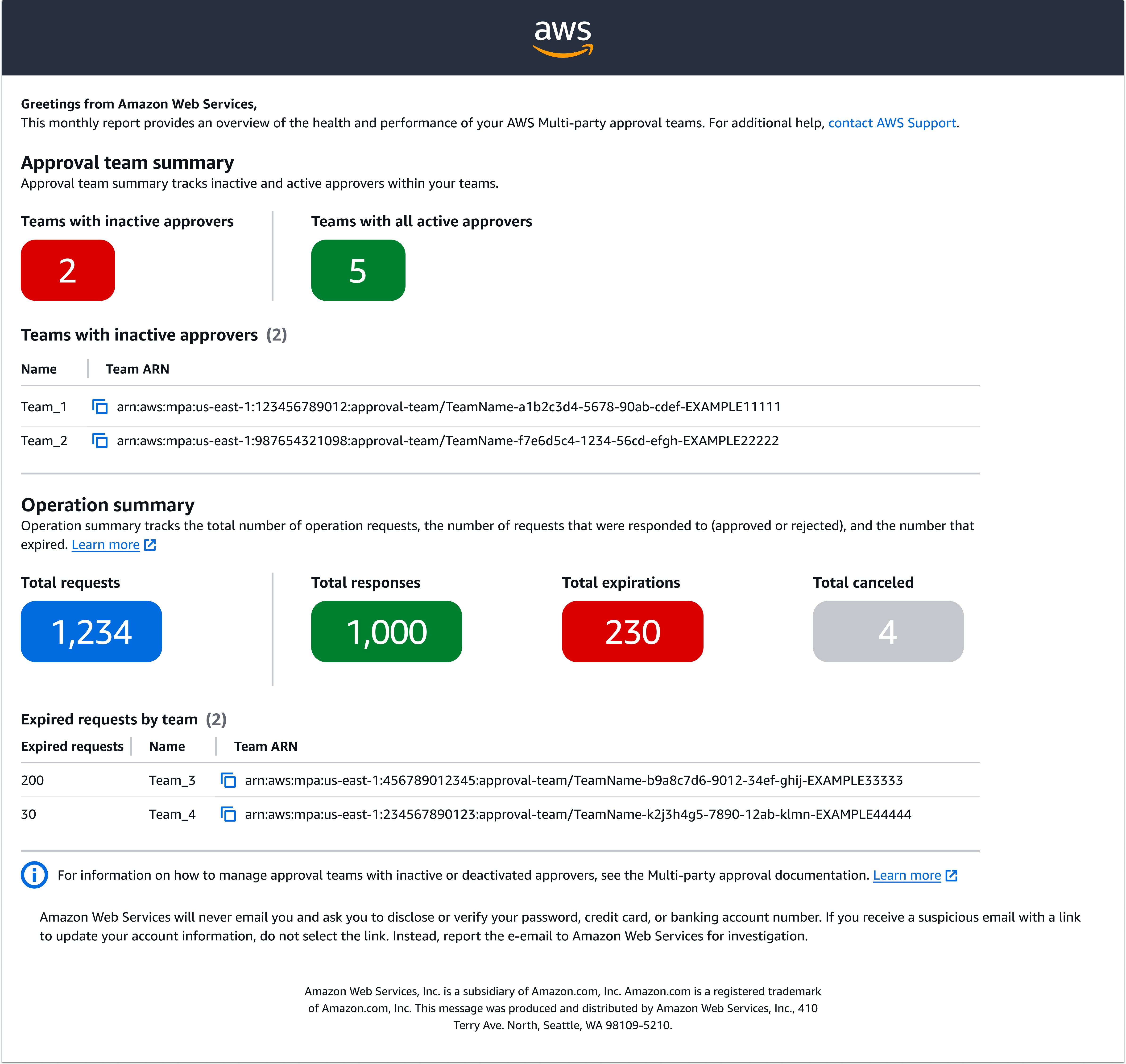 AWS Multi-party approval teams monthly report showing team status and operation metrics.