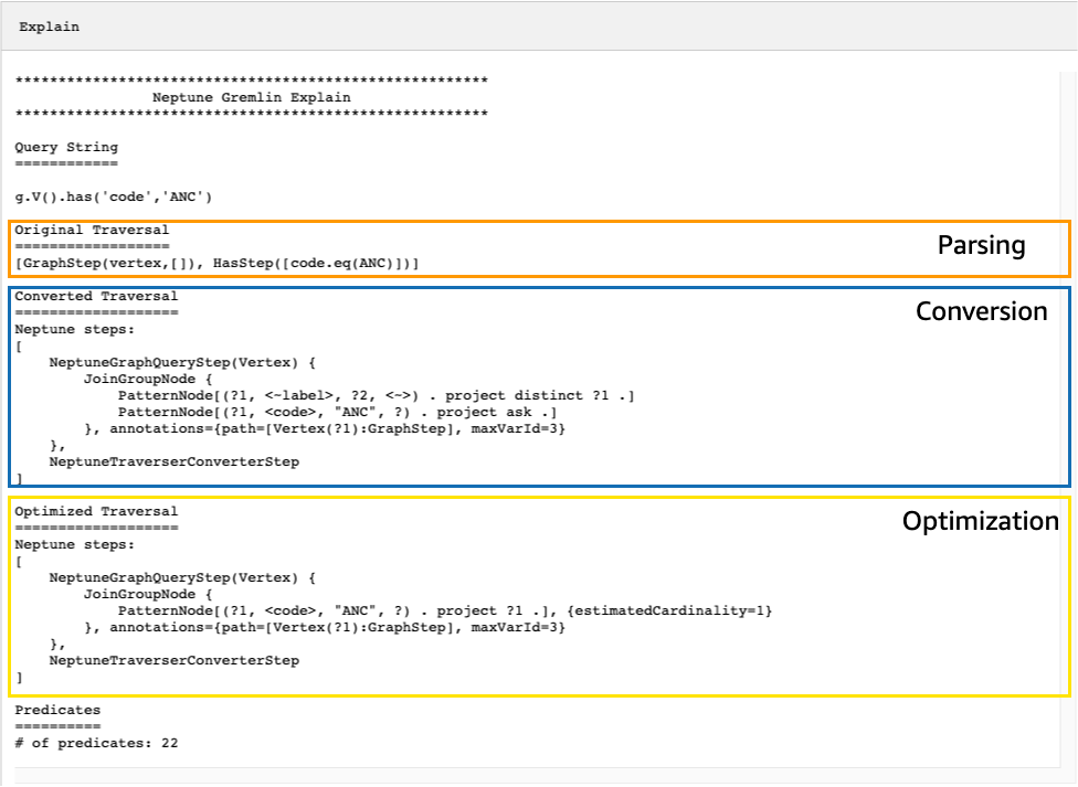 Explain API output for a simple Gremlin traversal.
