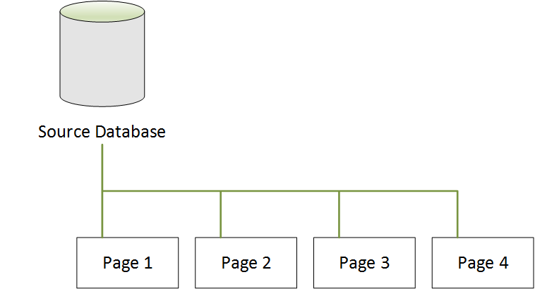 Neptune source database before DB cloning with 4 pages.