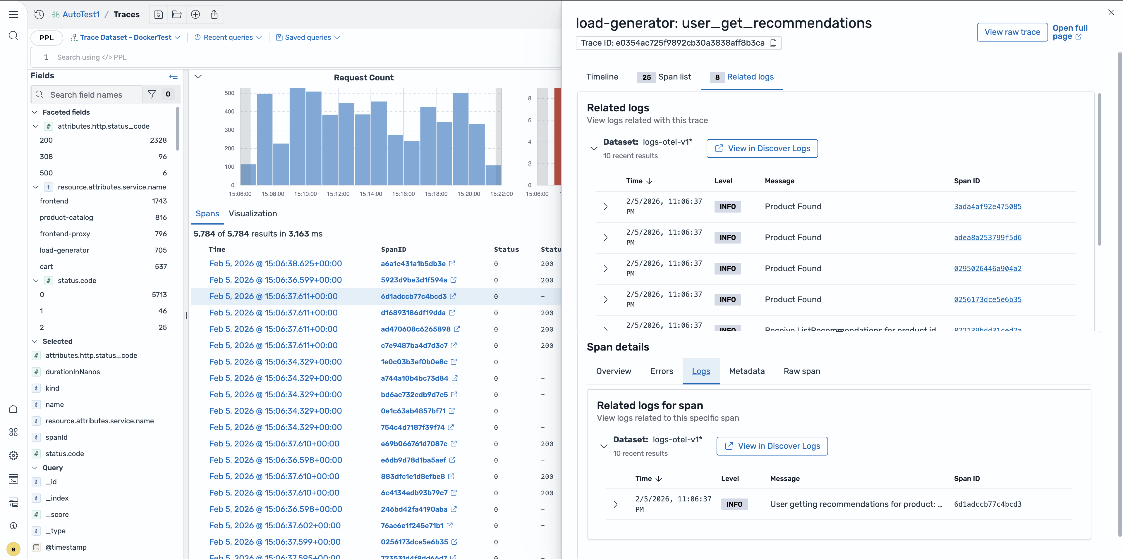 Related logs tab showing log entries filtered by trace ID with timestamps, levels, and span IDs.