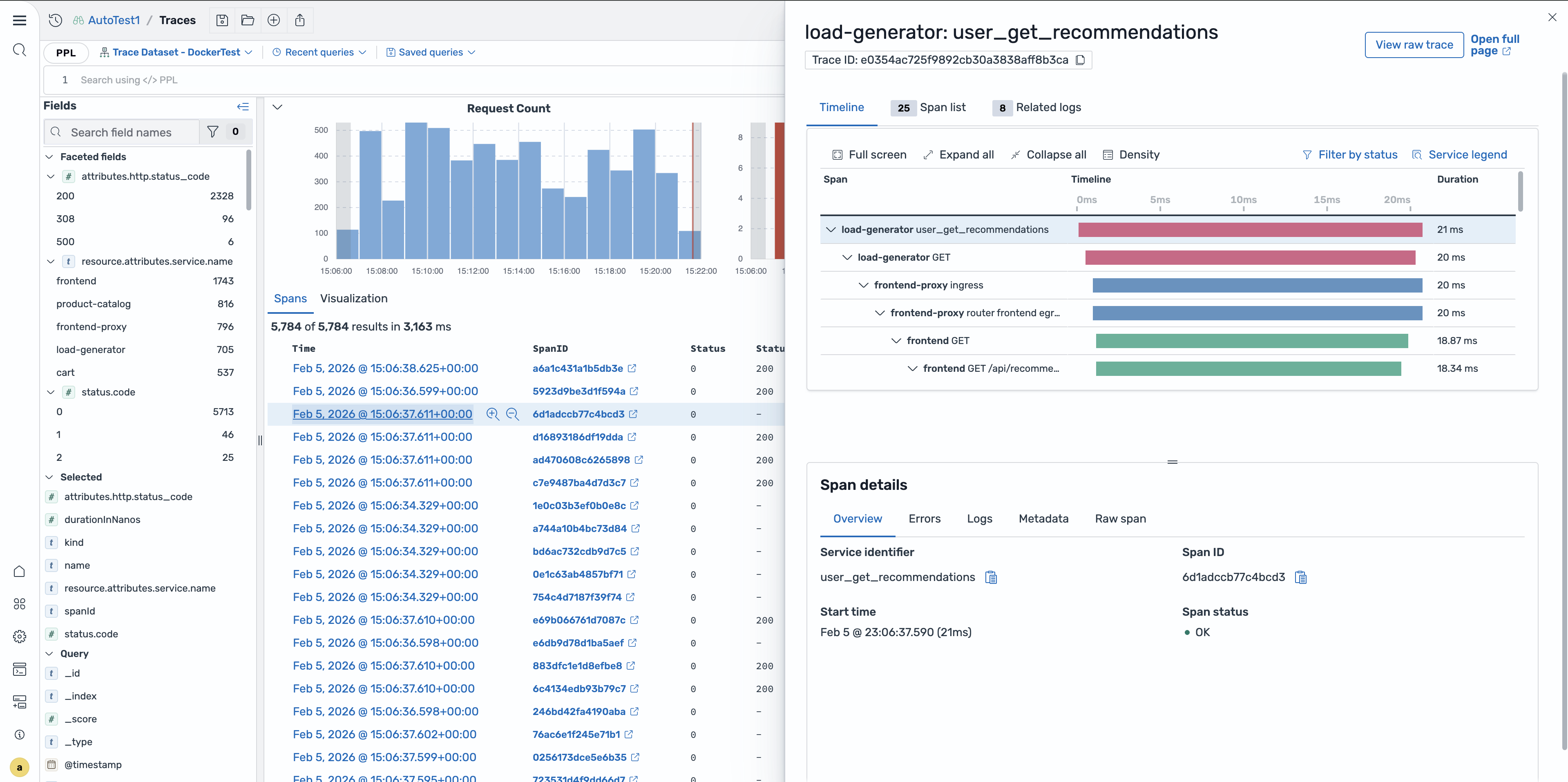 Span details panel showing service identifier, span ID, start time, and span status for user_get_recommendations.