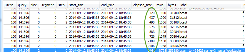 A list of data slices used to run a query. Each slice takes approximately the same amount of time..