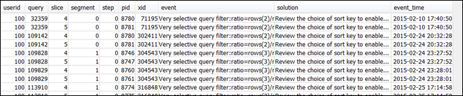 A sample query result from STL_ALERT_EVENT_LOG.