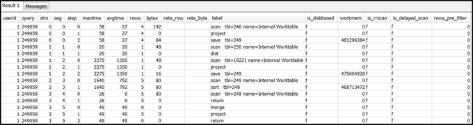 A sample result for rows in SVL_QUERY_SUMMARY matching a given query.