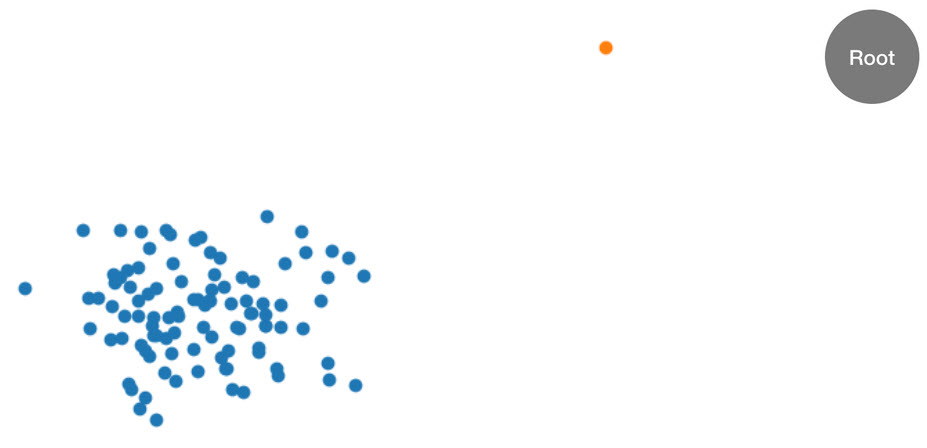 A two-dimensional dataset.