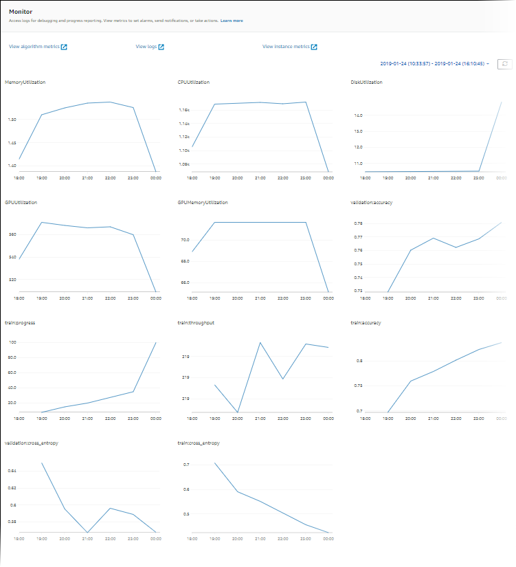 Example graphs in the Monitor section in the console.